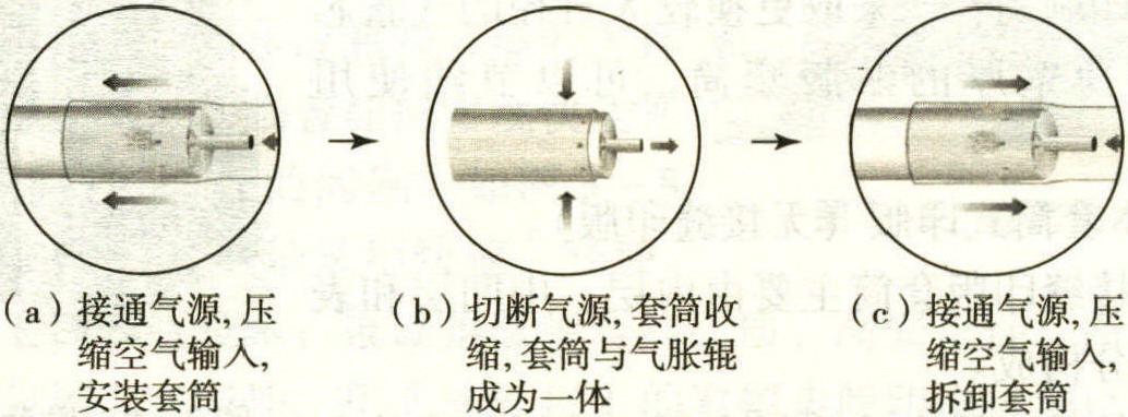 3.1.3 常用的柔性版制版工艺